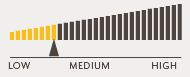 Low-to-Medium 