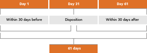 A table showing the progress of processing a transaction.