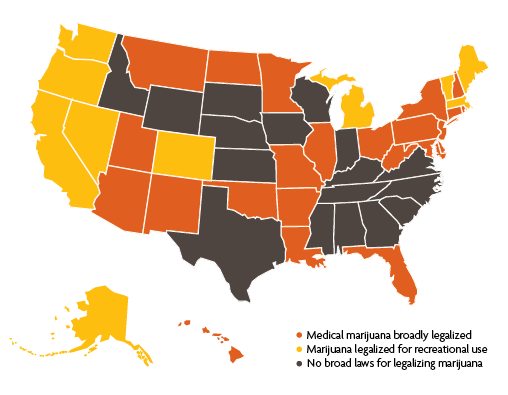 The chart shows the states in which medical marijuana is broadly legalized, states in which marijuana is legalized for recreational use and states in which no broad laws for legalizing marijuana. In general the west coast has recreational legality, while the rest of the states are a mix of no legality and medical legality.