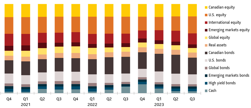 granite-asset-allocation-graph-en.png