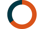 tactical-conservative-pie-chart-transparent.png