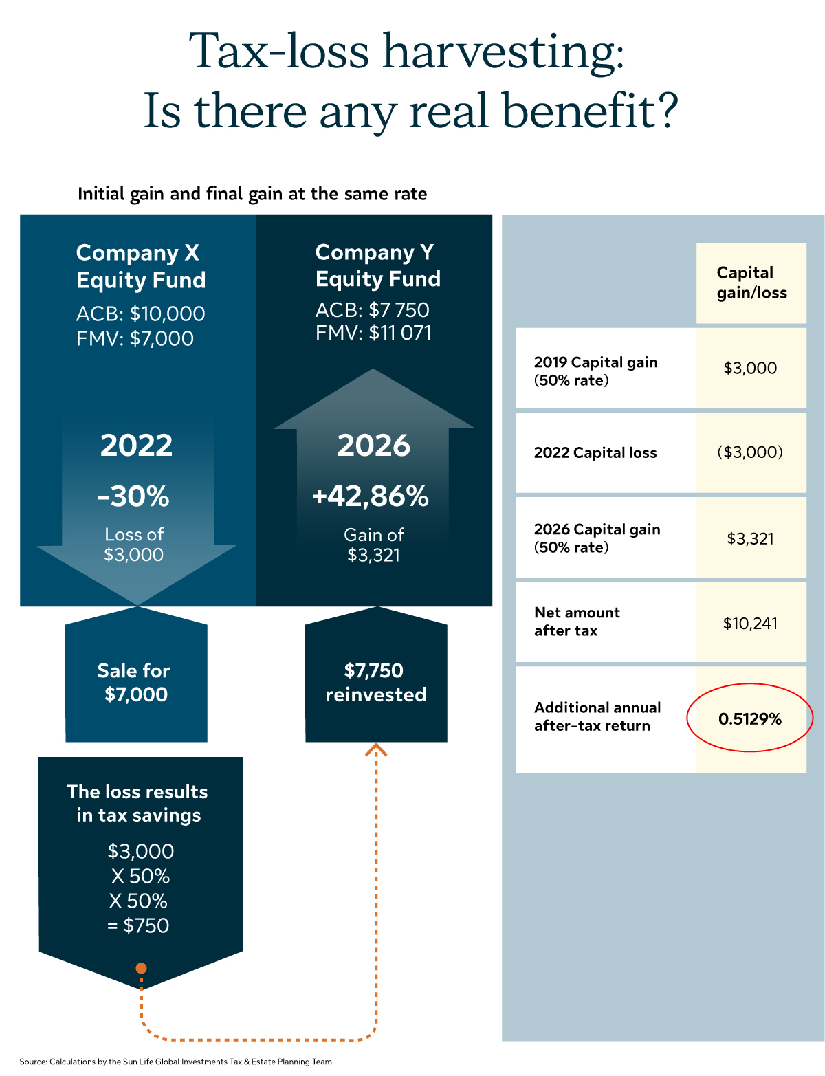 tax-loss-fiscal-alpha-gain-graph-1200-en