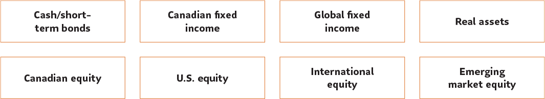 Broad diversification chart