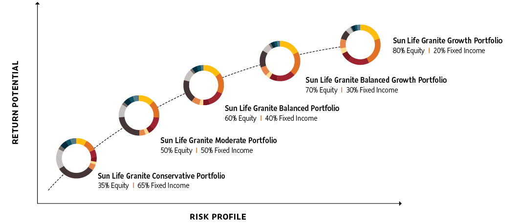 Sun Life GIFs Granite Chart