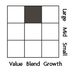Equity style: Large blend