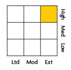 Fixed income style: High ext