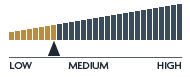 Risk profile: Low-Medium